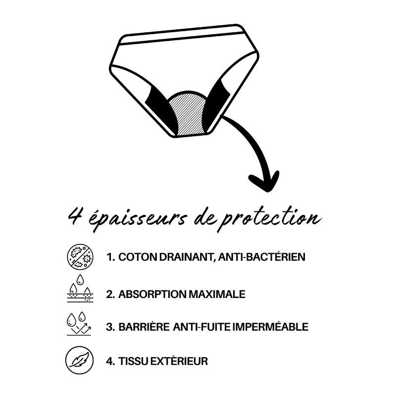 Culotte ou maillot 4 couches